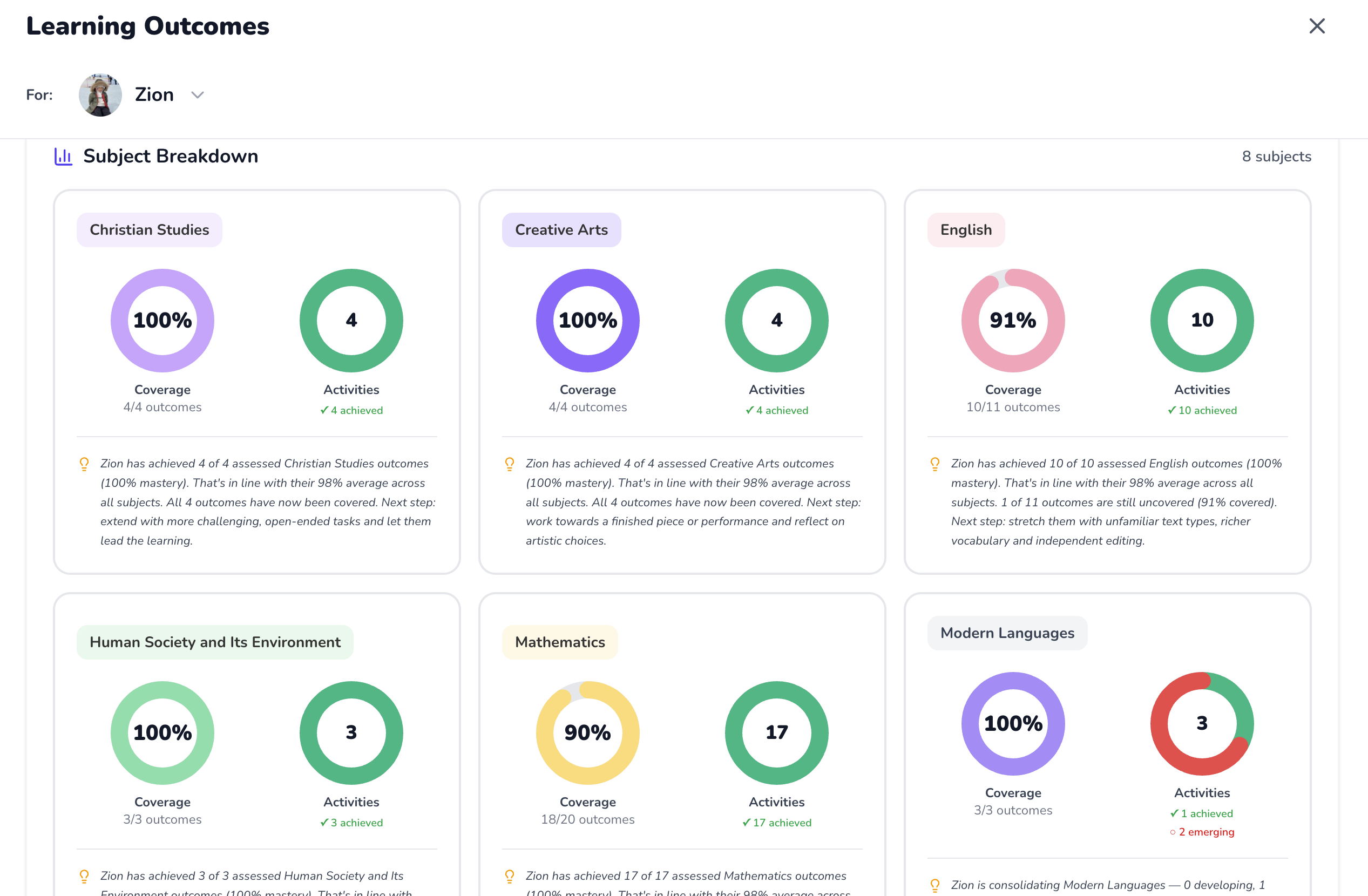 Learning outcomes dashboard on BeyondWalls